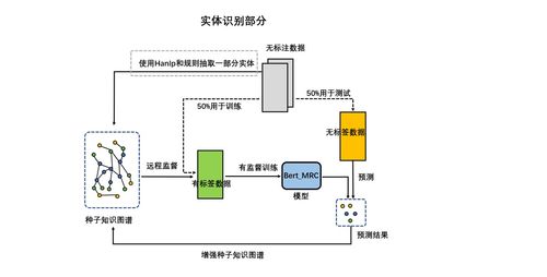 CCKS2020基于本體的金融知識圖譜自動化構(gòu)建技術(shù)評測第五名方法總結(jié)