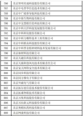 通知丨2017年中關村技術創新能力建設(專利國內部分)資金支持名單公示_科技_網