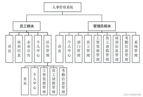 基于SpringBoot的人事管理系統(tǒng)設(shè)計(jì)與實(shí)現(xiàn)