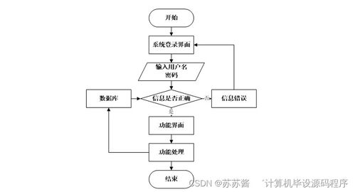 基于Android的超市會(huì)員管理系統(tǒng)開發(fā)與部署方案